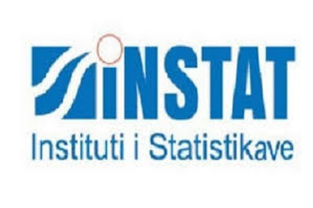 INSTAT: Population natural decrease rate in 2020
